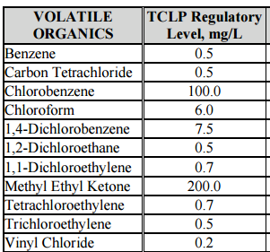 Affects and the Importance of VOC Regulations