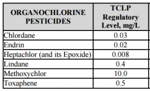 organochlorine pesticides