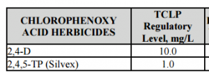 chlorophenoxy acid herbicides