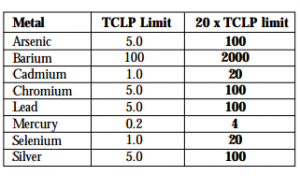 TCLP metals chart